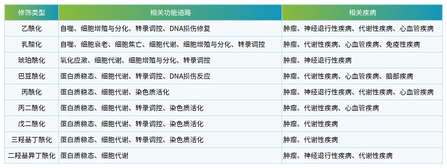 ?；?功能與疾病.png