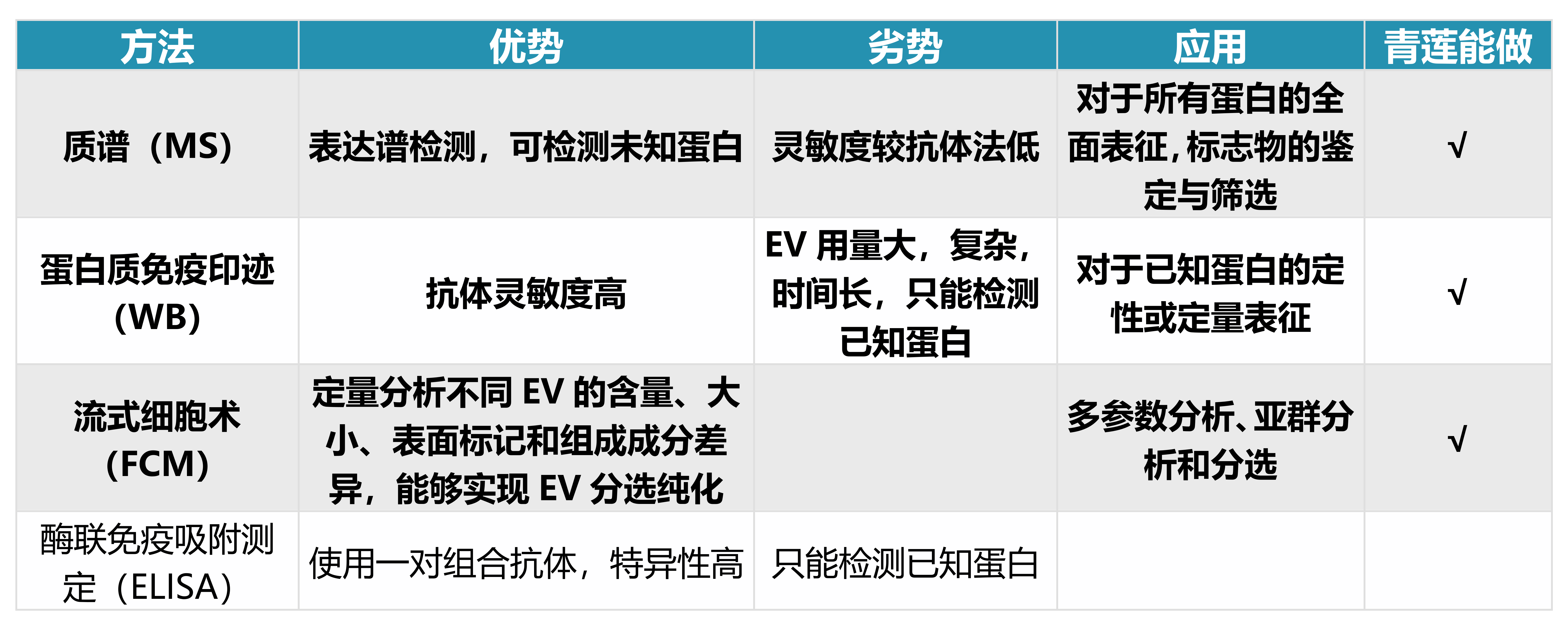 蛋白檢測.png